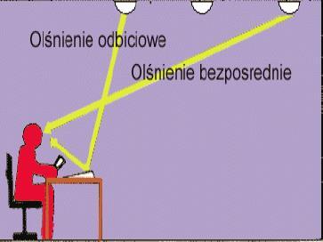 Olśnienie Jaskrawe źródła światła mogą wywołać olśnienie i