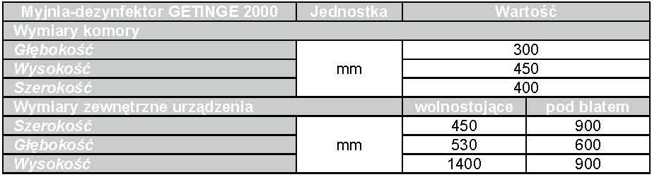 Normalny: do basenów, misek i kaczek Wyświetlacz informuje użytkownika o wszystkim od Intensywny: do naczyń mocno zabrudzonych i zaschniętych temperatury i aktualnej fazy do błędów w procesie i