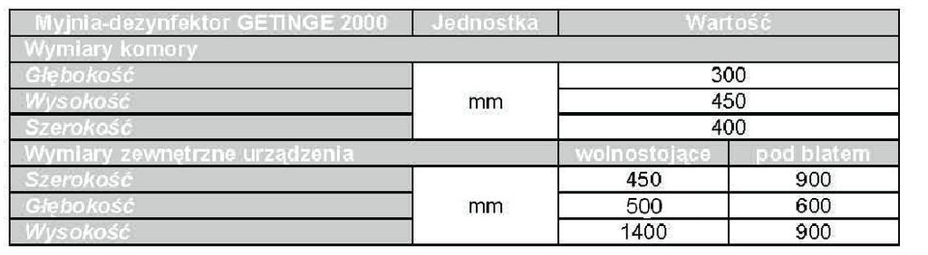 Wspaniałe rezultaty mycia Łatwa konserwacja Wszystkie funkcje i części mogą być testowane Getinge 2000 myje przy minimalnym zużyciu wody poprzez wbudowany program serwisowy lub przez PC.