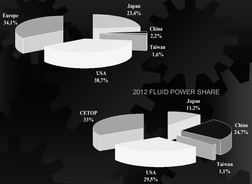 2,066 mln chłodziarek (wzrost o 10,7% w stosunku do 2010), 20,673 mln telewizorów (spadek o 21,5% w stosunku do 2010), 23,2 mln silników elektrycznych (wzrost o 6,9% w stosunku do 2010).