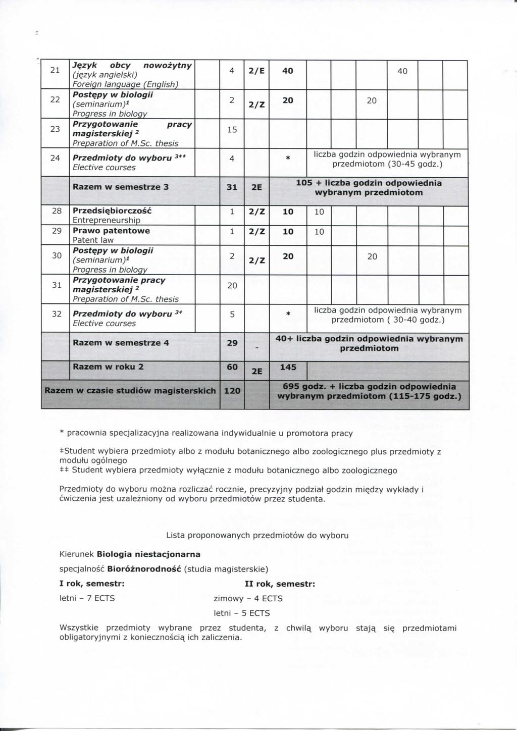 Jzyk bey wzyty (izyk gielski) Freig lguge (glish) Pstpy w bilgii (seiriu) Prgress i bilgy Przyg t w ie gisterskiej Preprti f M.
