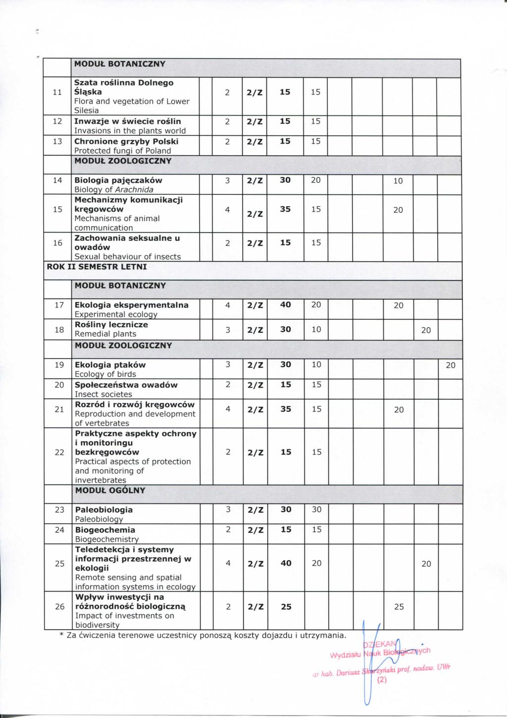 Mt BTAIZY zt rsli leg lsk Flr d vegetti f Lwer ilesi Iwzje w swieie rsli Ivsis i the plts wrld hrie grzyby Plski Prteted fugi f Pld Mt ZtGIZY 4 Bilgi pjzkw Bilgy f ArhId 6 Mehizy kuikji krgww Mehiss