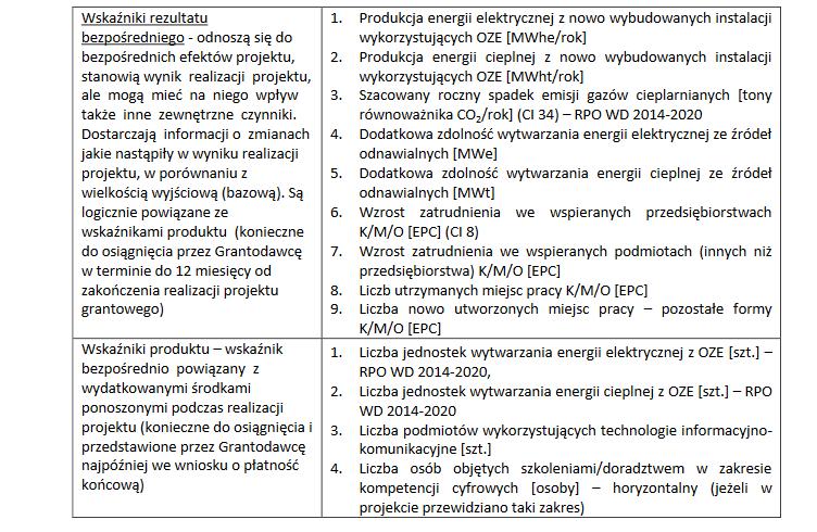 Ogłoszenie Grantodawcy o przystąpieniu do opracowywania projektu grantowego, Grantodawca w ogłoszeniu o przystąpieniu do opracowywania projektu grantowego winien