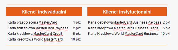 .. Przez sprzedaż Karty, o której mowa w ust.