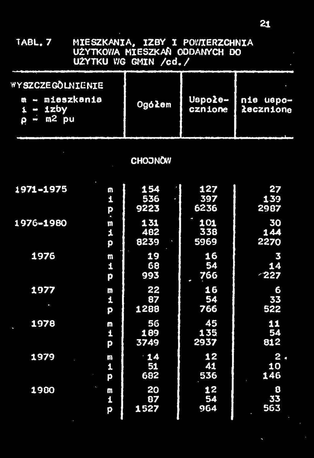 1976-1980 CH03NÖW 1 a a 1 a