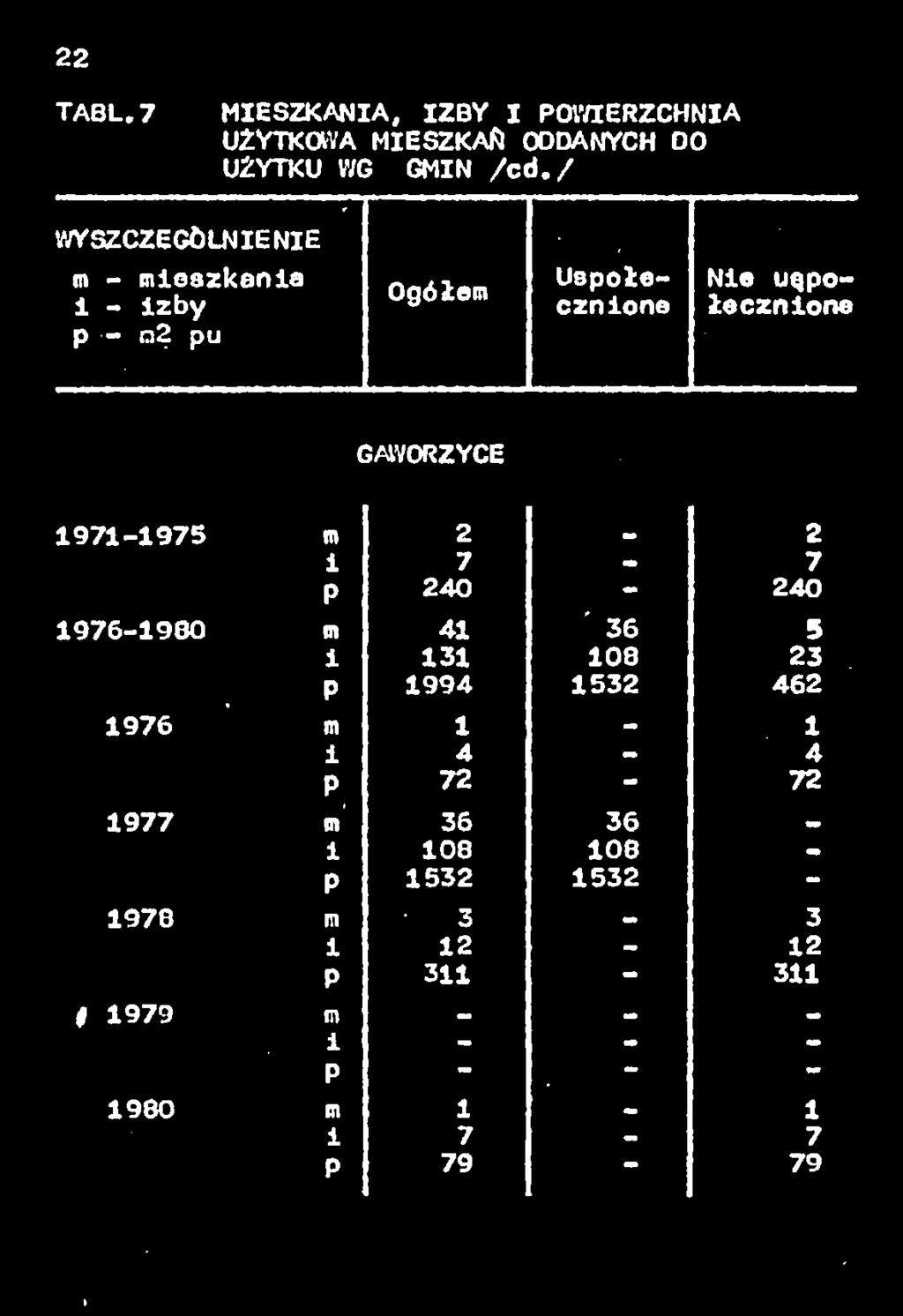 / m - meszkana 861 Ne uspołecznone 1971-1975