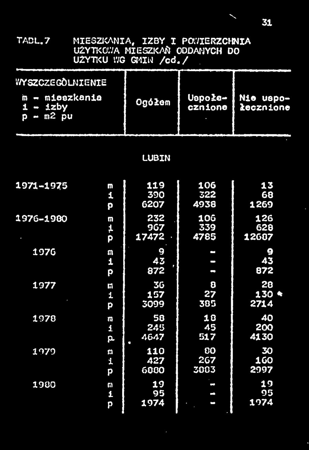 / : %*k nu Ogółem 1971-1975