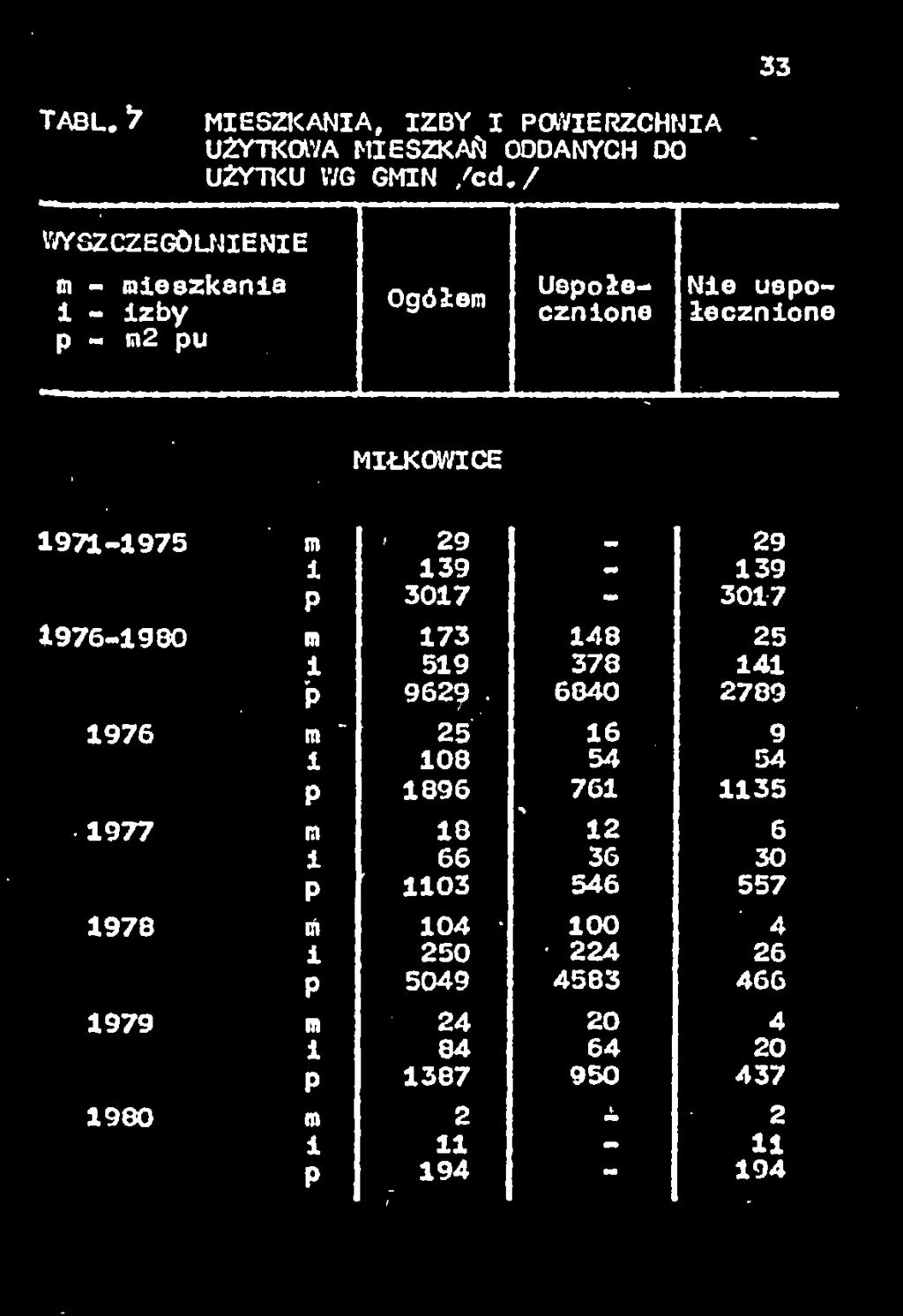 uspołecznone 1971-1975 m MIŁKOWICE,11 Jt 1976-1980