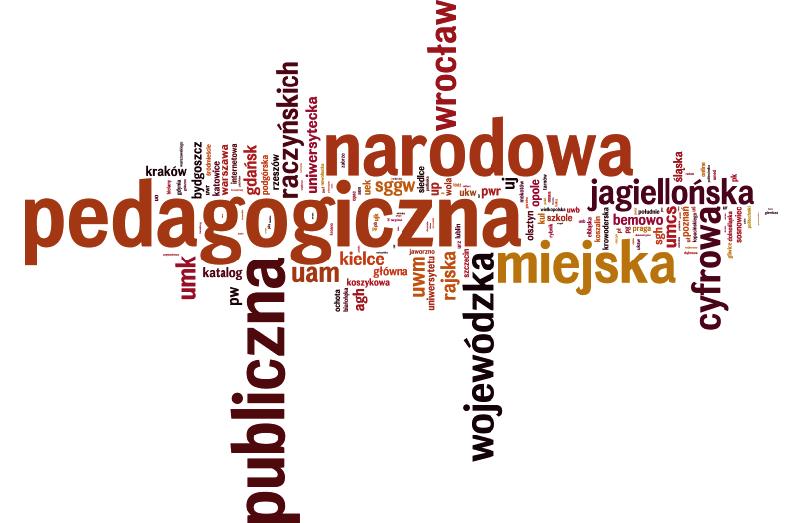 [26] Władysław Marek Kolasa Wyk. 5. Główne słowa kluczowe współwystępujące z frazą biblioteka (Polska) Źródło: obliczenia własne na bazie danych z Google AdWords. n = 7 411 387 zapytań, 801 fraz.