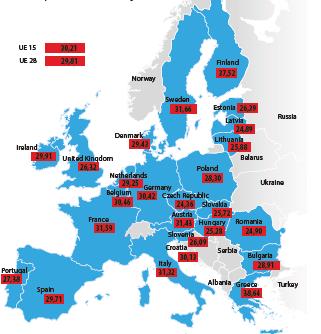 Cypr Malta Grecja Finlandia Szwecja Francja Austria Włochy Belgia Niemcy Chorwacja Irlandia Hiszpania Dania Holandia Luksemburg Bułgaria Polska Rumunia Portugalia Estonia Wlk.