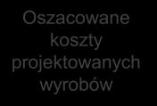 Model określania potrzeb materiałowch Źródło: Opracowanie własne. W pierwszej kolejności należ uporządkować zbiór potrzeb materiałowch od największego wmiaru do najmniejszego.