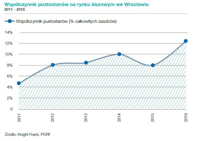 Cele Zarządu Archicom S.A. na 2017 roku Celem na 2017 rok jest kontynuowanie rozwoju Grupy w segmencie mieszkaniowym we Wrocławiu, a także przygotowanie do wejścia na rynek Krakowski na przełomie lat 2017/2018.