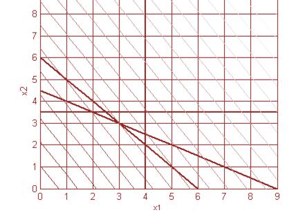 Matematyczny model optymalizacji Zmienne decyzyjne [ 1 ] = Funkcja celu Q = 301 + 0 ϕ1 = 1 + 1 0 ϕ = 11 + 9 0 ϕ3 = 41 + 0 16 ϕ4 = 01 + 4 14 ϕ 5 = 1 ϕ = 6 0 0