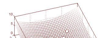 Metody Newtonowskie f = 1 +