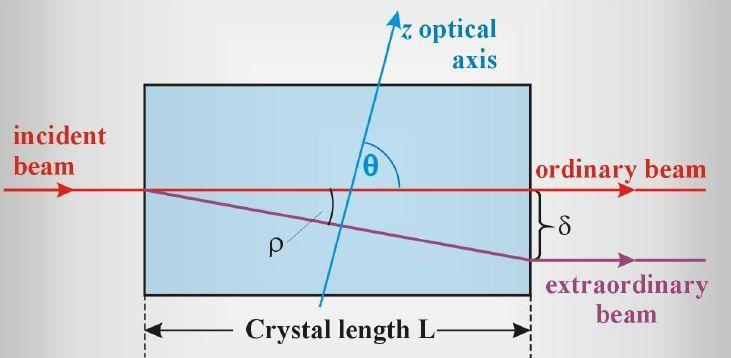 15 KRYSZTŁY DWÓJŁOMNE Zjawisko dwójłomności obserwujemy przepuszczając światło przez niektóre kryształy (kalcyt, lód, kwarc, mika, cukier), które są anizotropowe i mają uprzywilejowane osie optyczne.