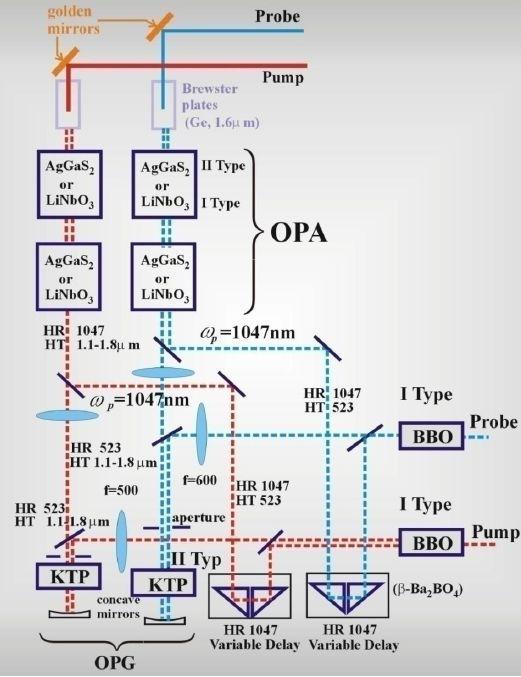 OPO, OPA, OPG Optyka