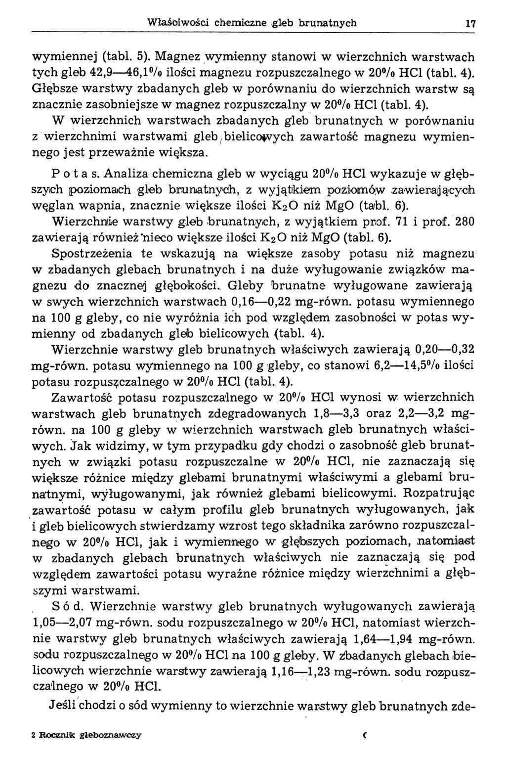 Właściwości chemiczne \gleb brunatnych 17 wymiennej (tabl. 5). Magnez wymienny stanowi w wierzchnich warstwach tych gleb 42,9 46,1% ilości magnezu rozpuszczalnego w 20% HC1 (tabl. 4).