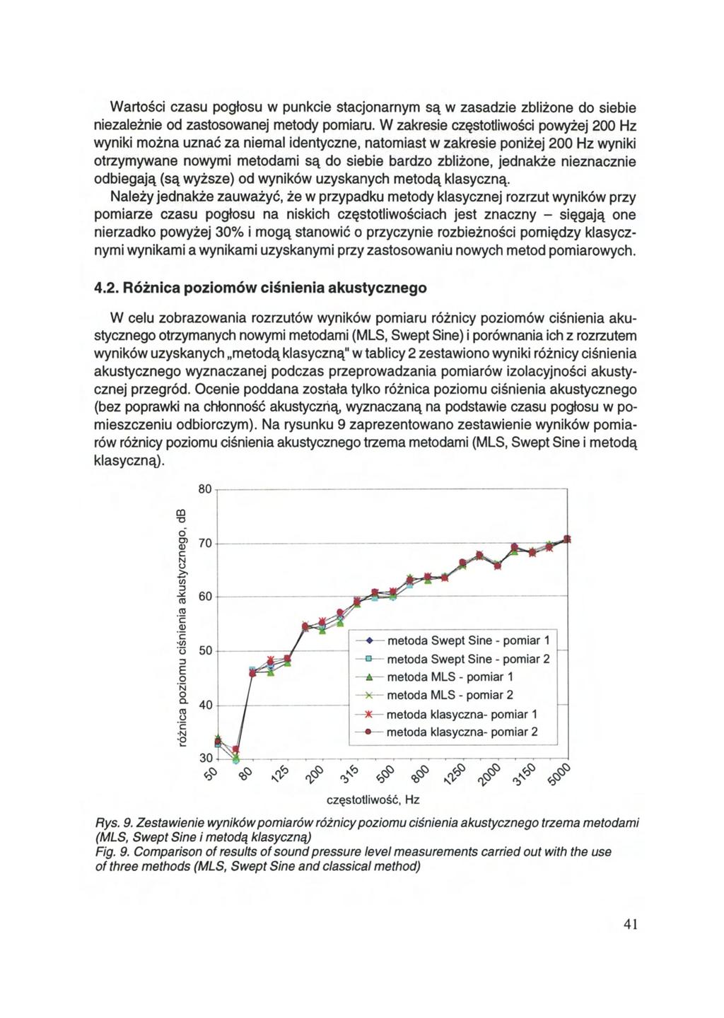 Wartości czasu pogłosu w punkcie stacjonarnym są w zasadzie zbliżone do siebie niezależnie od zastosowanej metody pomiaru.