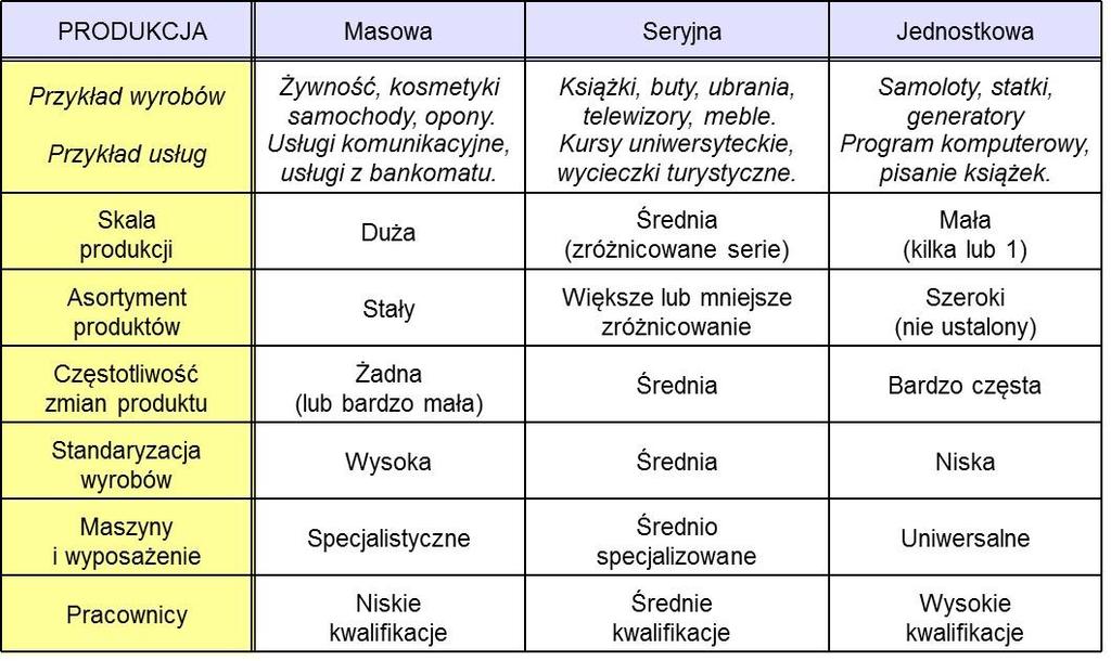 niepowtarzalny a wyroby, wykonywane wg opisu i specyfikacji klienta, różnią się pod względem rozmiarów, konstrukcji, wyposażenia itp.