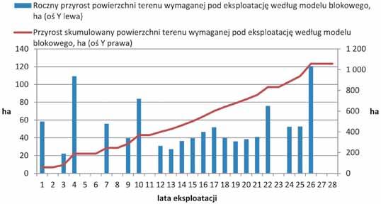 16 PRZEGLĄD GÓRNICZY 2014 4.