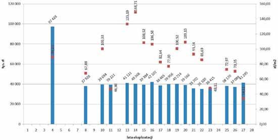 zaproponowali następujące założenia: wypłaty są realizowane corocznie, na podstawie osiągniętego w danym roku zysku, wypłaty te są przekazywane właścicielom terenów, na których w danym roku