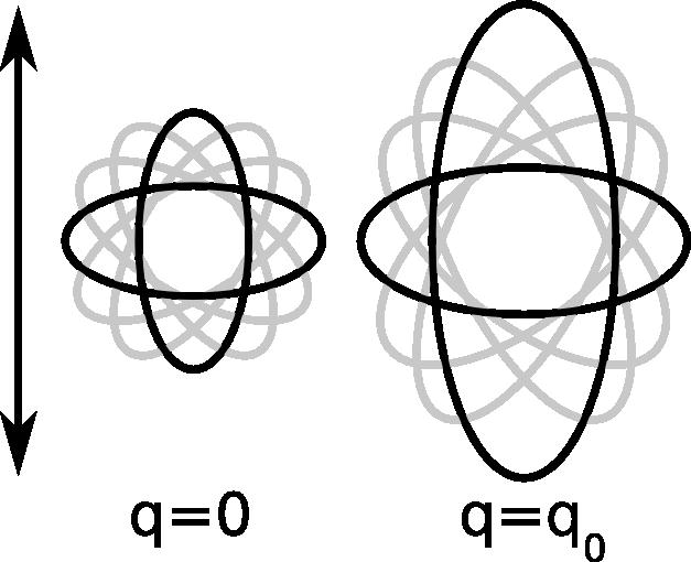 q= 1 m r [( α q ) q=0 E 0 (ω a ) ] E 0 (ω b ) 1 4 π 1 [ (ωa ωb)t γ(ω a ω b ) [ei 2 ] +c.c. ], (11.