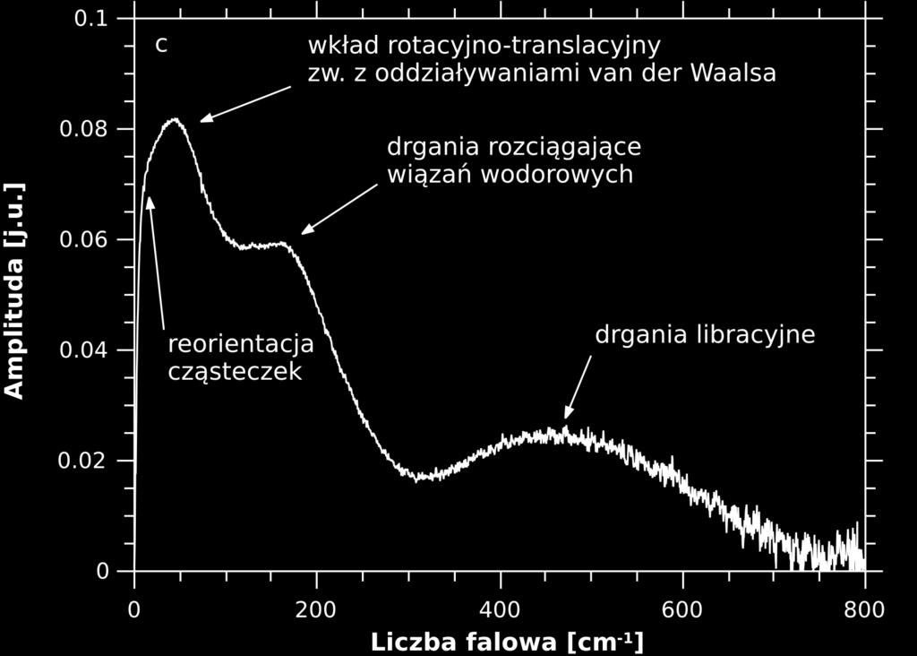 Źródłem zaniku koherencji drgań mogą być zarówno zderzenia cząsteczek, jak i zaburzenia częstości drgań wywołane przez lokalne środowisko cząsteczki.