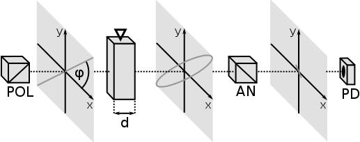 gdzie n 2 = χ (3) xxxx, n n 2 2 = χ (3) yyxx, natomiast I= n cϵ 0 0 E 0 cϵ 0 n 2 0 c ϵ 0 2 p 2 jest natężeniem promieniowania ( c stanowi prędkość światła).