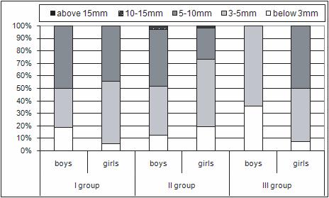 Evaluation of spinous process alignment in the frontal plane in girls and boys aged 7-10 years above / powy ej below / poni ej Ryc. 2.