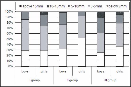 Grabara M. et al., Body posture and BMI in girls and boys Tab. 1.