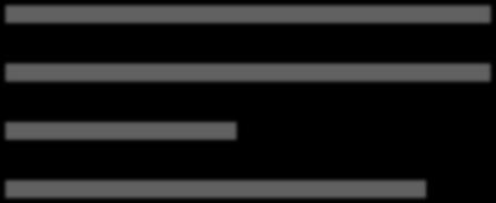 = 0,030; efekt interakcji zmiany grupy, wyjściowej grupy i daty pomiaru F(1,3132)=550,441; p<0,000, η 2 = 0,149; efekt interakcji wyjściowej grupy i daty pomiaru F(1,3132)=540,063, p<0,000, η 2 =