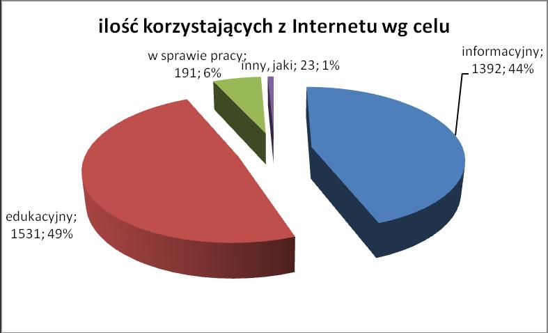 GCI prowadzi również działalność szkoleniową płatną zgodnie z ustalonym cennikiem. W 2016 r.