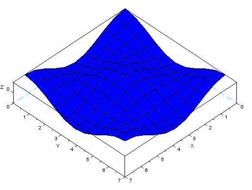 Proste wykresy Operacje: plot3d(x,y,z) Program x=linspace(0, 6.