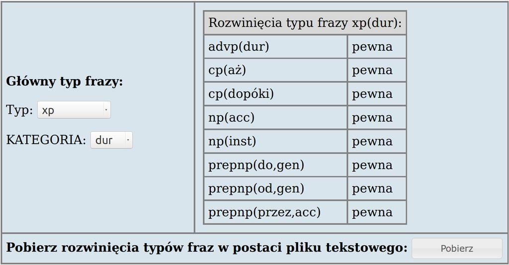 Rysunek 52: Interpretacja frazy duratywnej w Walentym 6.2.4 Lista fraz przysłówkowych Jak widać na Rys. 52, jedną z możliwych realizacji xp(dur) jest advp(dur).