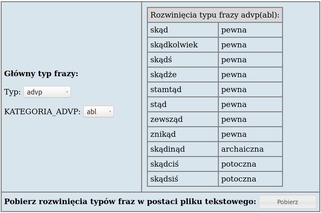 Listy takich przysłówków można także obejrzeć klikając odpowiedni ich typ, por. Rys. 53 dla przysłówków ablatywnych.