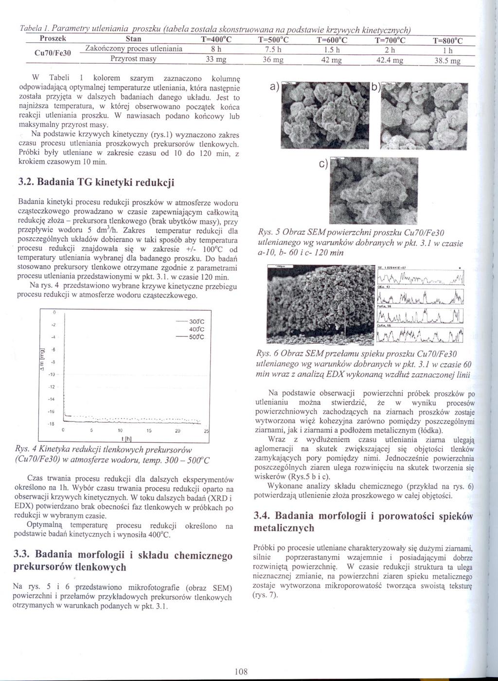 Tabela l. ParametlY utleniania proszku (tabela zostala skonstruowana na podstawie krzywych kinetycznych) Proszek Stan T=400 C T=500 C T=600 C T=700 C Cu70/Fe30 Zakonczony proces utleniania 8h 7.5 h l.