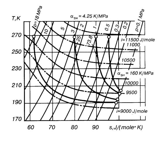 W hłodziarkah wykorzystjąyh proes swobodnego wypływ stosnek iśnień p / p regły należy do przedział od do 5.