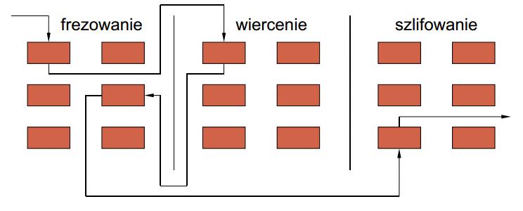 1. Schemat rozmieszczenia stanowisk na hali