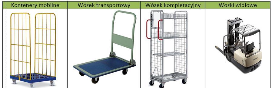 3. Środki transportu wewnętrznego - Jakie środki?
