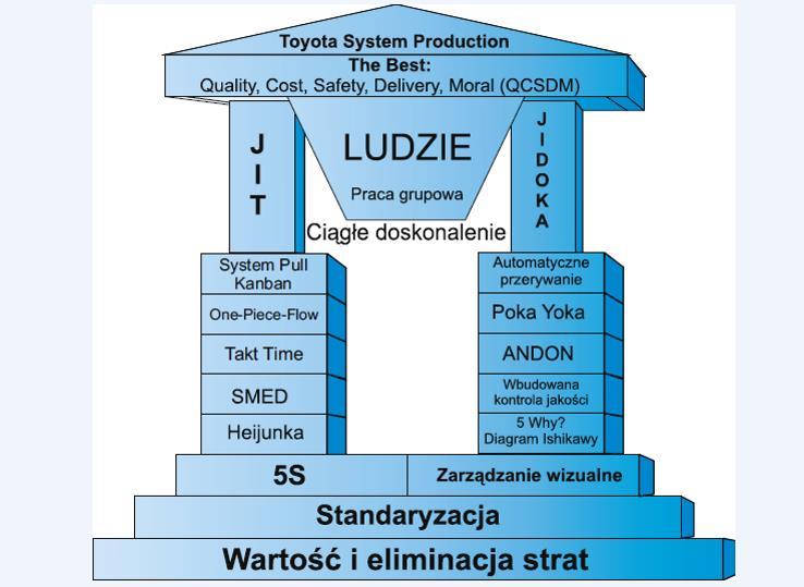 4. Nowoczesne rozwiązania w produkcji - zastosowanie narzędzi