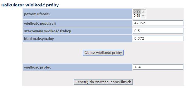 Raport z badania ankietowego Stosunek mieszkańców do ich miejsca zamieszkania na obszarze LSR, tj. w gminie: Mełgiew, Milejów, Piaski, Rybczewice i Trawniki.