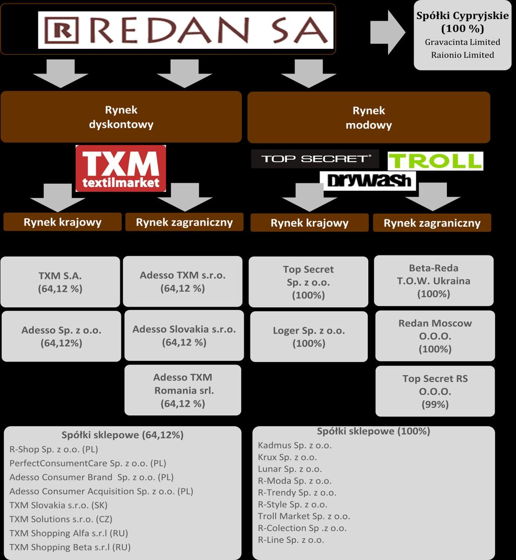 Diagram nr 1.