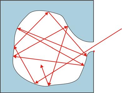 Moduł X Światło a fizyka kwantowa 0 R = R λ d λ (3.1) Oznacza to, że możemy interpretować emisję energetyczną promieniowania R jako powierzchnię pod wykresem R λ od λ.