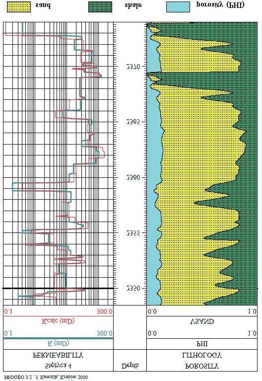 Zale noœci miêdzy parametrami petrofizycznymi... 351 Przepuszczalnoœæ ( Permeability) Porowatoœæ ( Porosity) Litologia ( Lithology) piaskowce sand ³upki shale porowatoœæ porosity (PHI) Fig. 8.