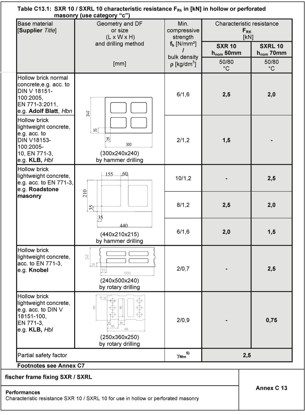 Appendix