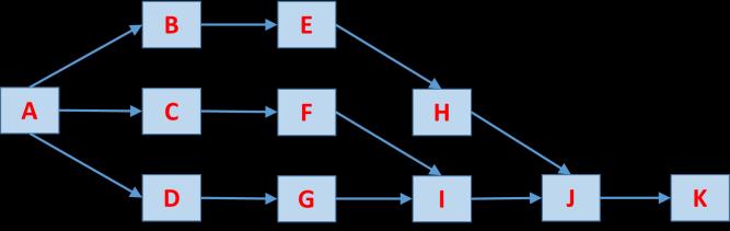 Okno dialogowe Solver dla zadania najkrótszej trasy Formułę funkcji celu F(xij), która oblicza długość trasy przepływu między Rybnikiem, a Buskiem-Zdrój, wpisano do komórki F19.