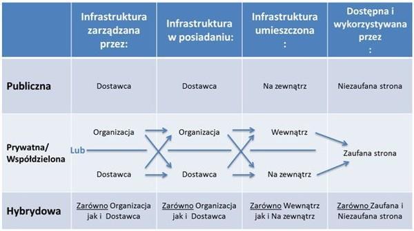 Przetwarzanie informacji