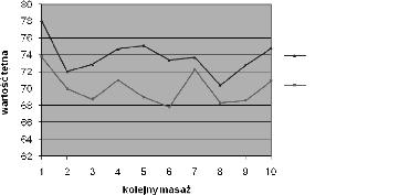 Physiotheraphy 2009, 17, 1 Infl uence of classic massage on blood pressure and pulse in 2126 year olds tętno krwi przed masaźem pulse before the tętno krwi po masaźu pulse after the Wyk. 5.