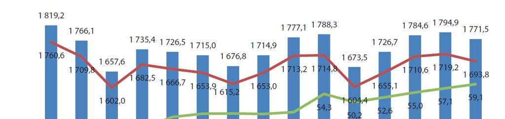 Sektor MSP w Polsce (wybrane charakterystyki) Liczba przedsiębiorstw aktywnych w