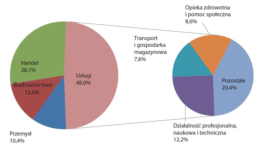 40,0% 35,0% 30,0% 25,0% 20,0% 15,0% 10,0% 5,0% 0,0% 1 osoba 5